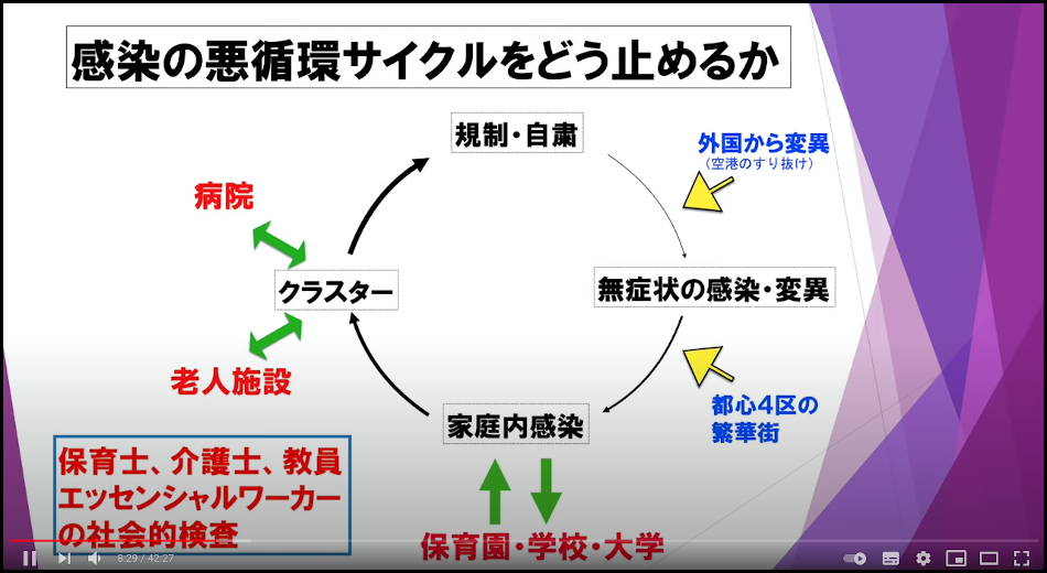 感染の悪循環サイクルは何故起こるか