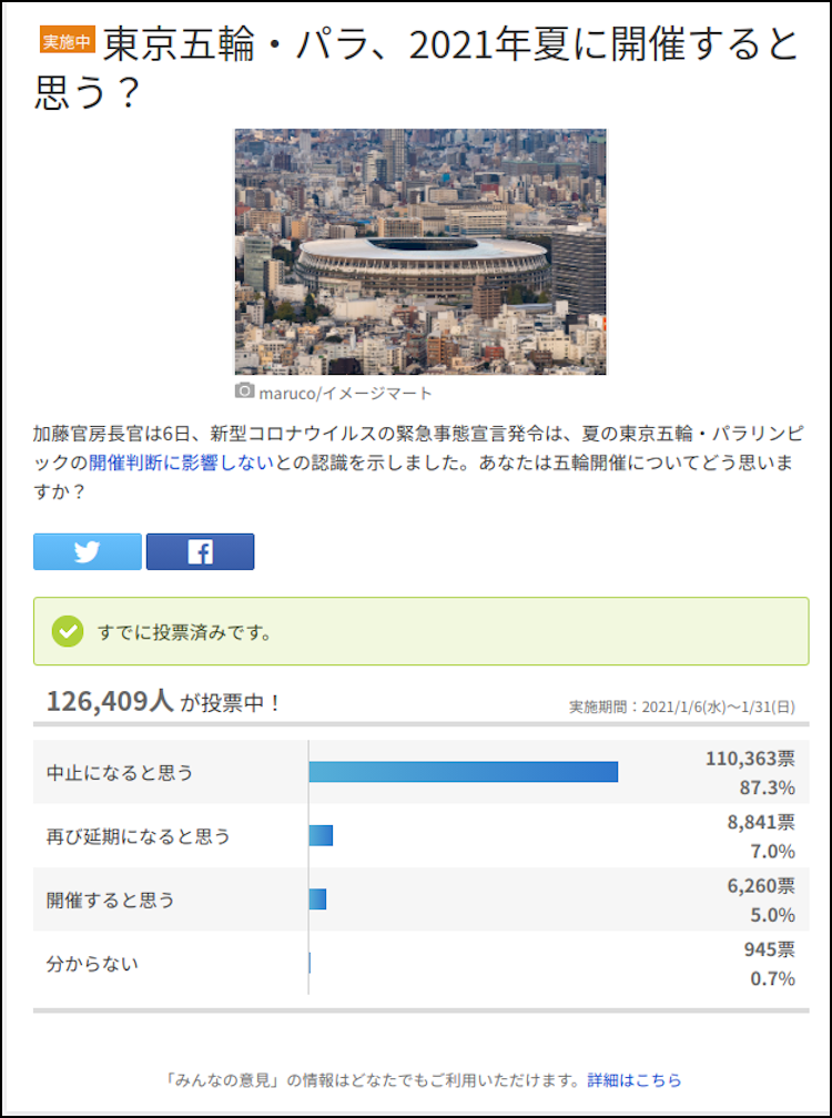 東京オリンピック/パラリンピック開催可否についてのネット投票
