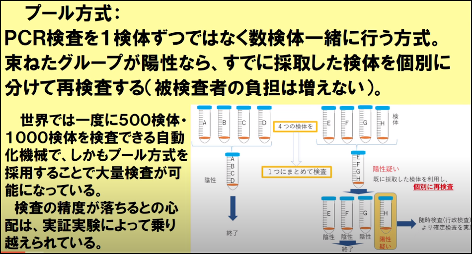 プール方式