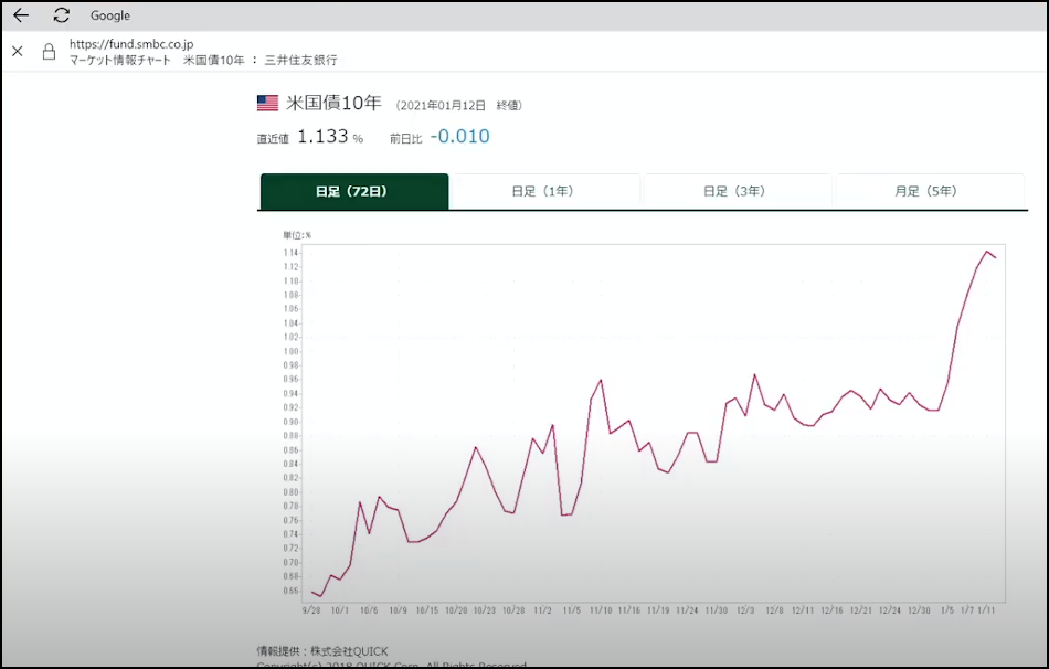 米国10年物超記載金利