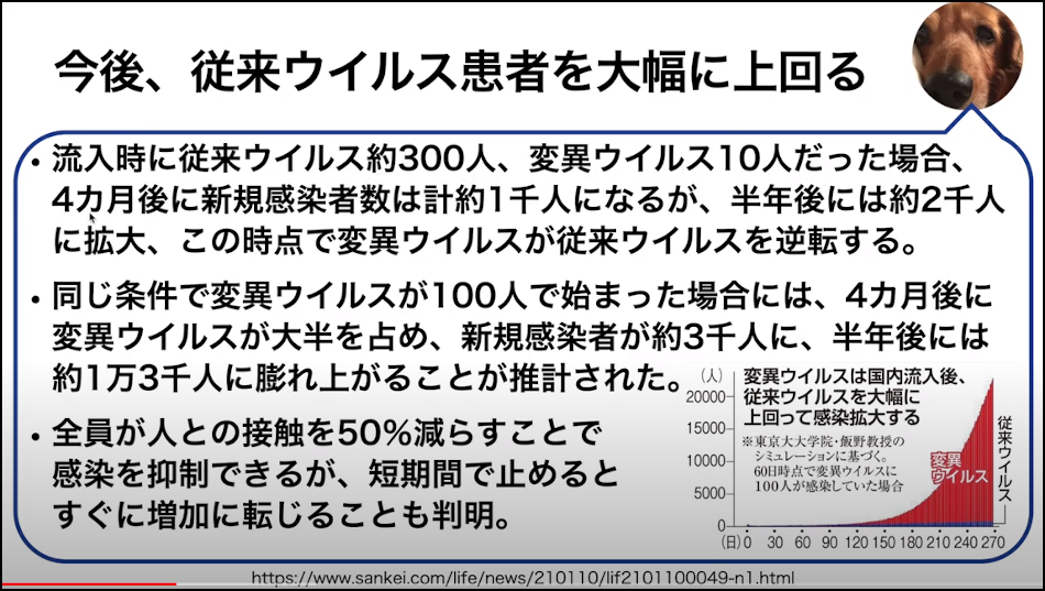 変異種感染者がこれまでの従来種を上回る