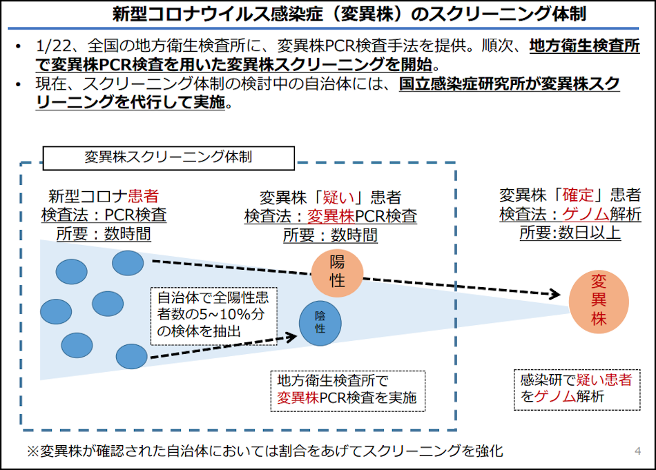 変異株スクリーニング対策