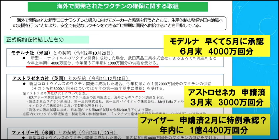 日本のコロナワクチンの接種スケジュール