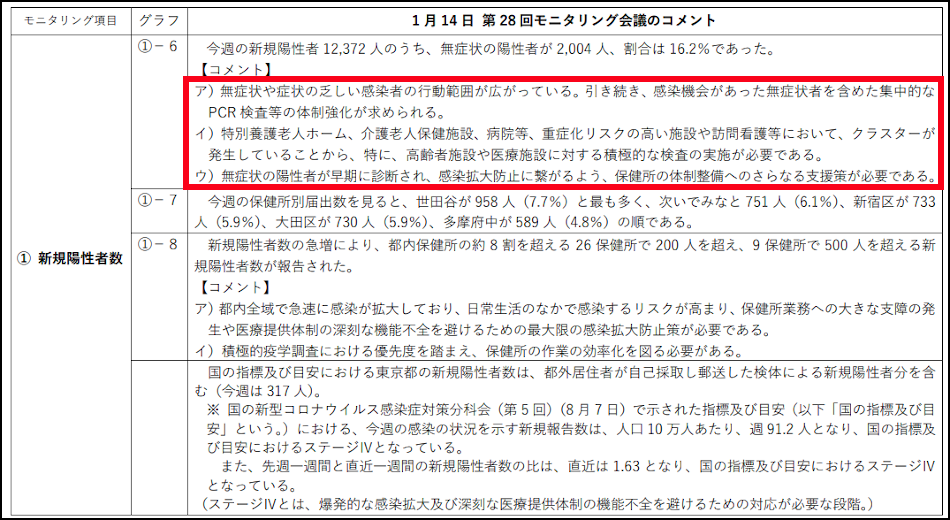 東京モニタリング会議での専門家のコメント