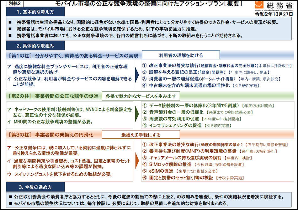 モバイル通信を所管する総務省のモバイル料金改革プラン