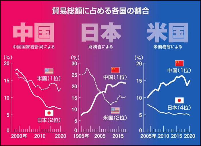 防疫総額に占める各国の割合