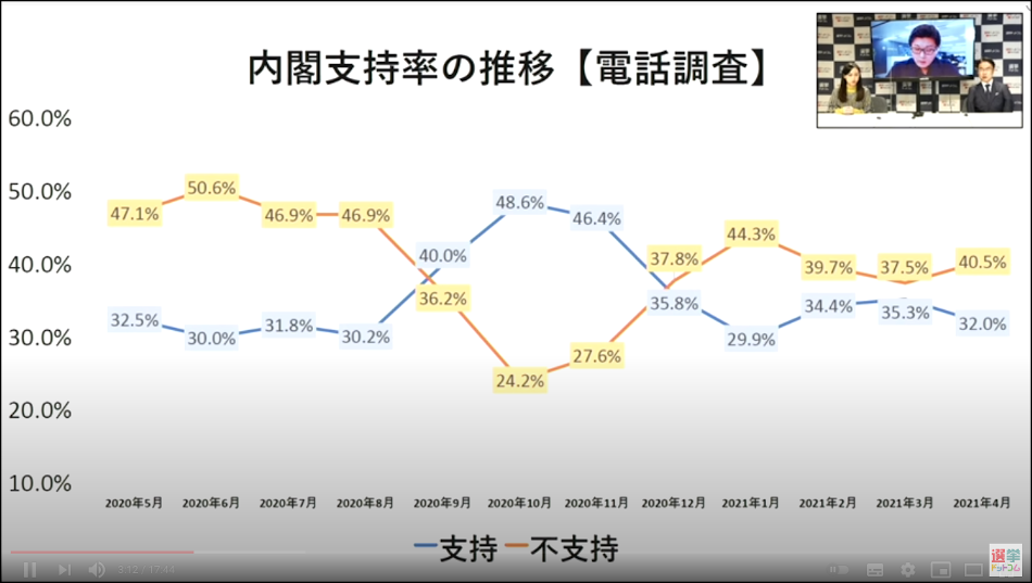 JX通信社の世論調査