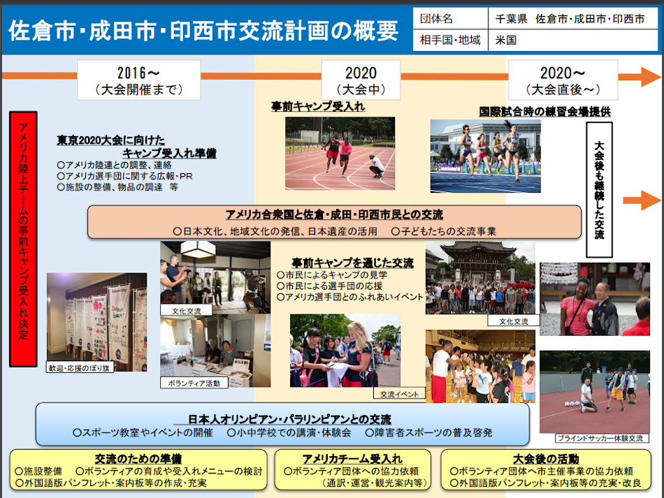 千葉県のホストタウン事業