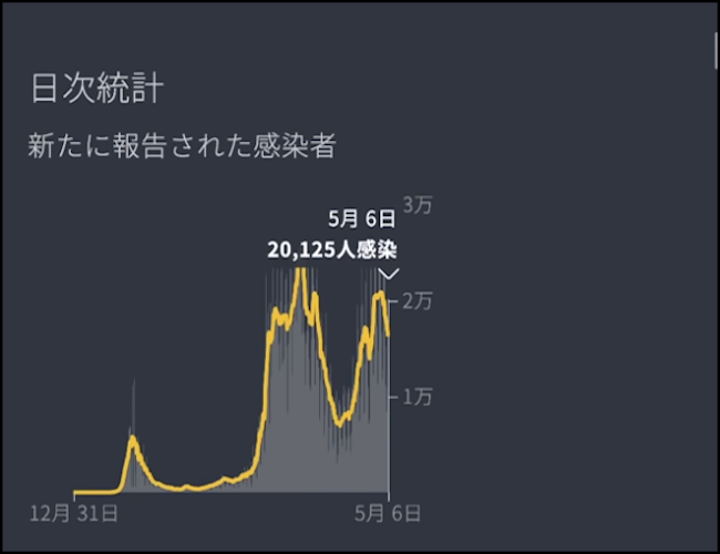 ドイツの最近のコロナ感染状況