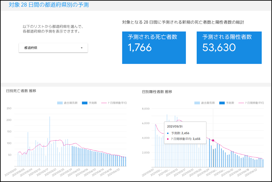 Google AI予測(全国版)