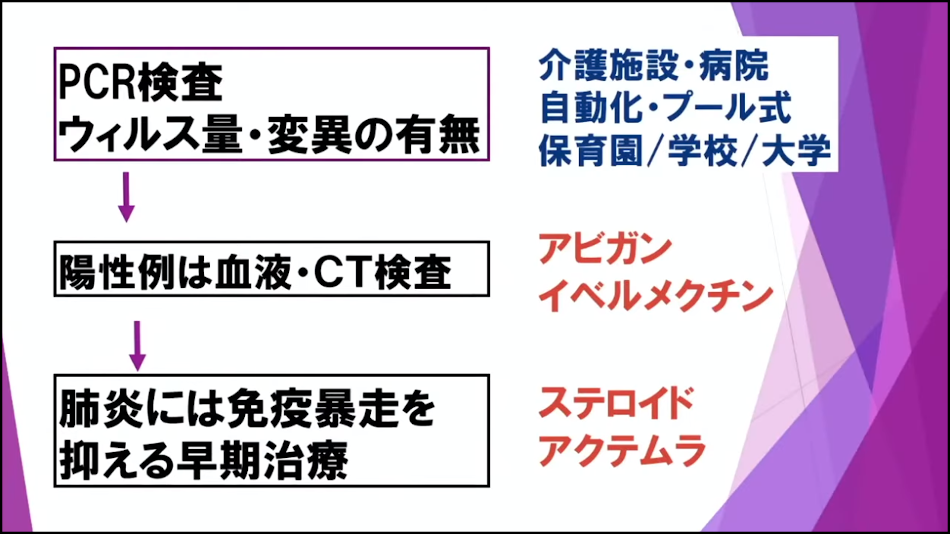 新型コロナ感染症に罹患した患者の治療