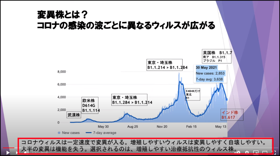 コロナの季節性要因と変異株要因