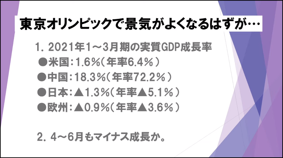 2021年世界主要国の実質経済成長率