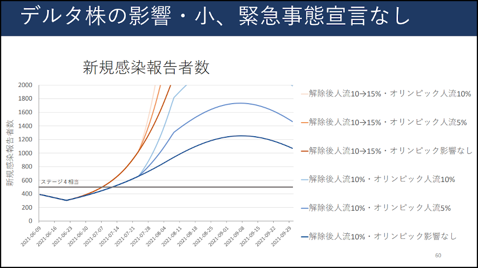 厚労省アドバイザリーボードによる