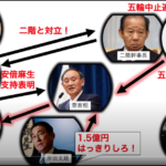 自民・半導体議連はディープステートの後押しを受けた二階包囲網ー二階氏の逆襲なるか（重要加筆）