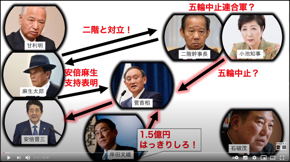 検察の1.5億円資料返還リークで二階幹事長復権かー政界激震へ（コロナ、オリ/パラ不正誘致疑惑加筆）