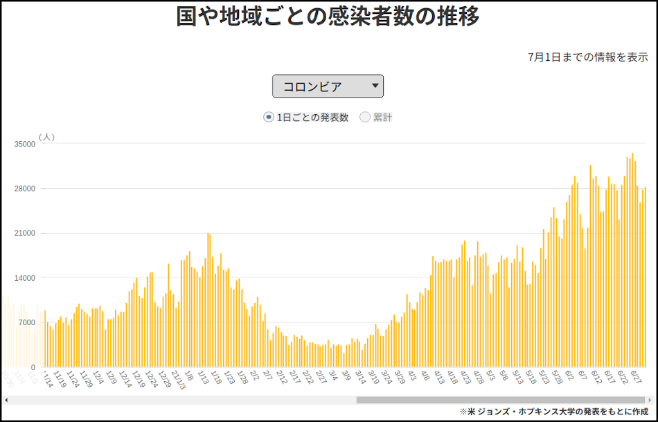 NHKWebによる