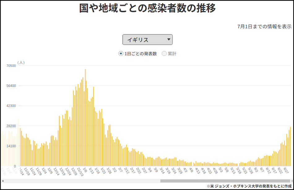 NHKWebより