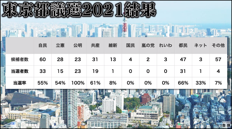 清水有高氏の「一月万冊」より