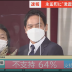 横浜市長選、立民推薦の山中竹春候補当選するも前途多難ー郷原信郎弁護士指摘（政局、医療体制再編問題強化）
