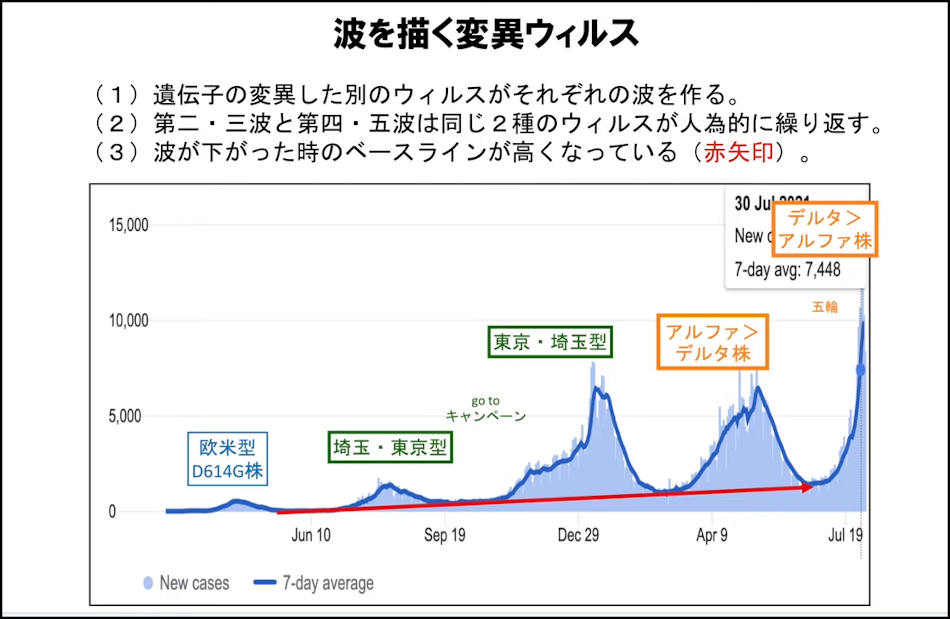 東大先端研の児玉龍彦東大名誉教授による