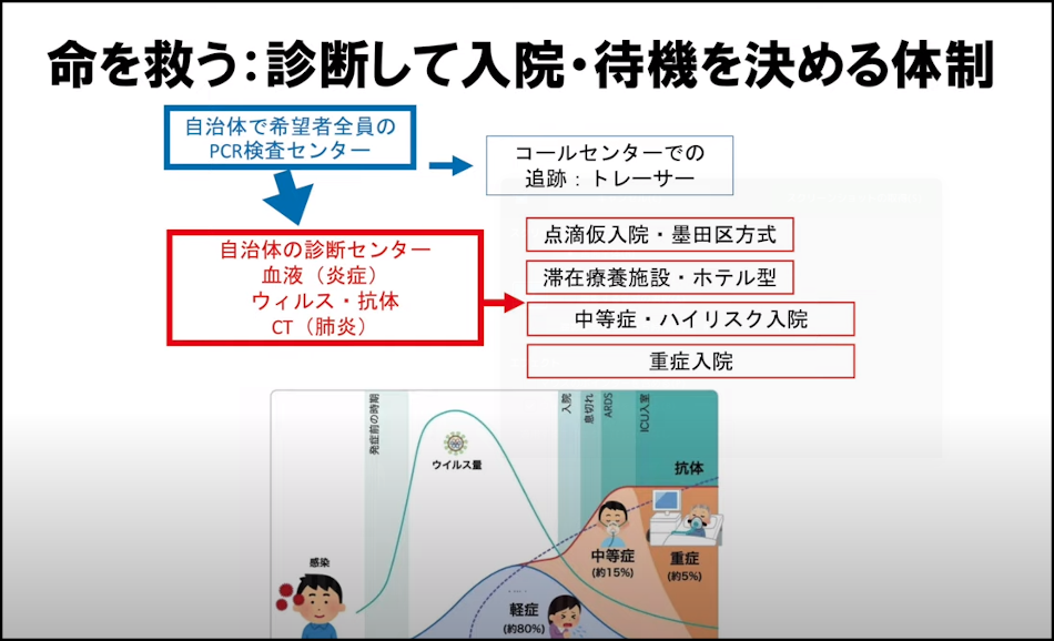 東大先端研の児玉龍彦東大名誉教授による