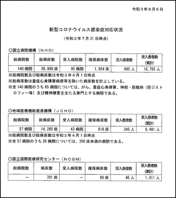 佐藤章氏が入手した厚労省の内部資料