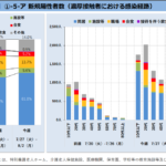 コロナ対策に不可欠な医療体制の再構築、連合がネックにー立民は連合支配から脱却を（野々村さん事案補強）