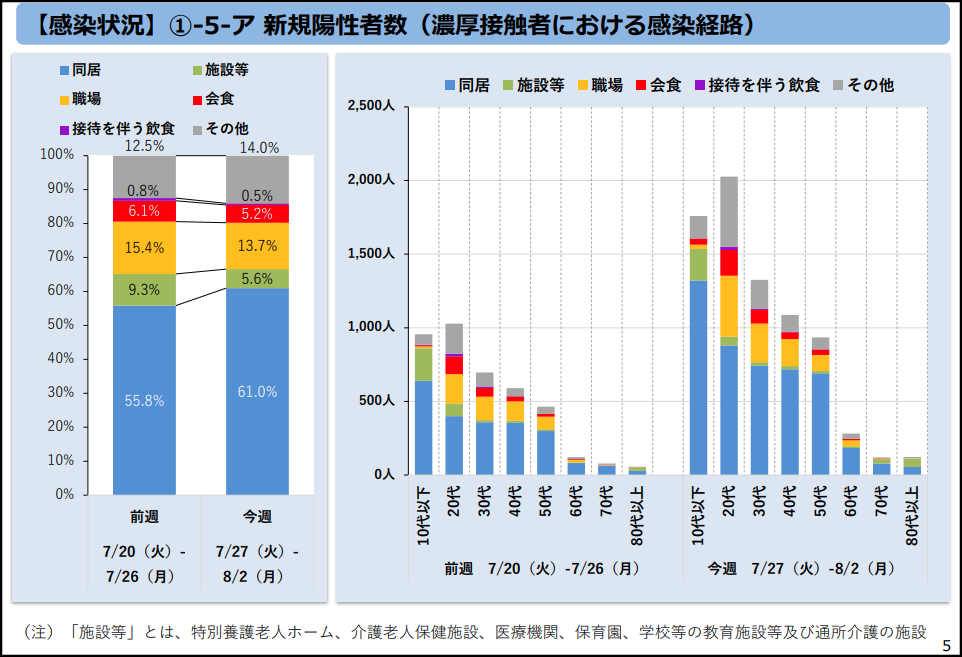 コロナ対策に不可欠な医療体制の再構築、連合がネックにー立民は連合支配から脱却を（野々村さん事案補強）