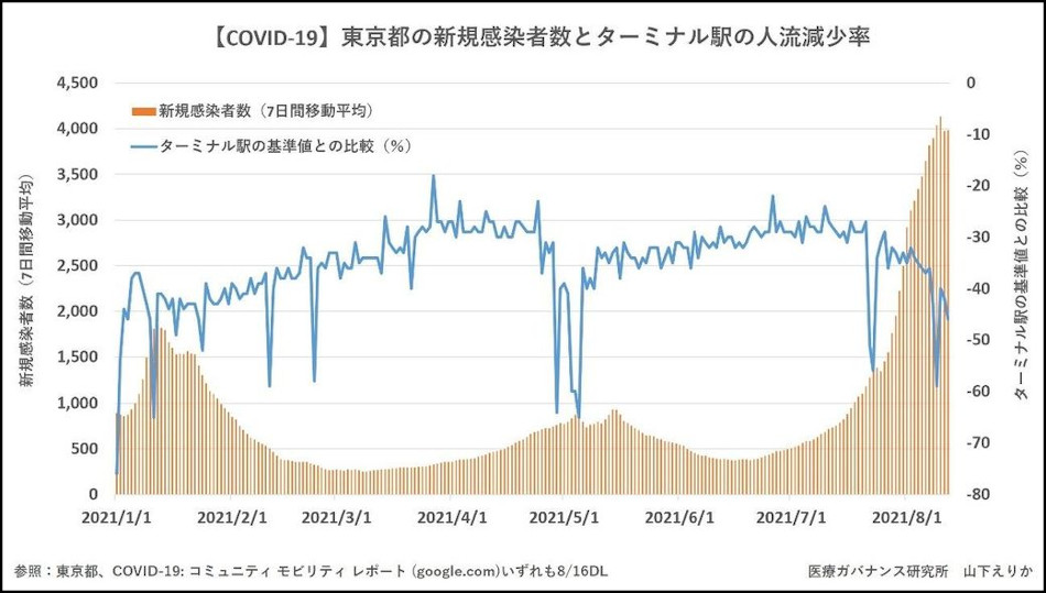 医療ガバナンス研究所による