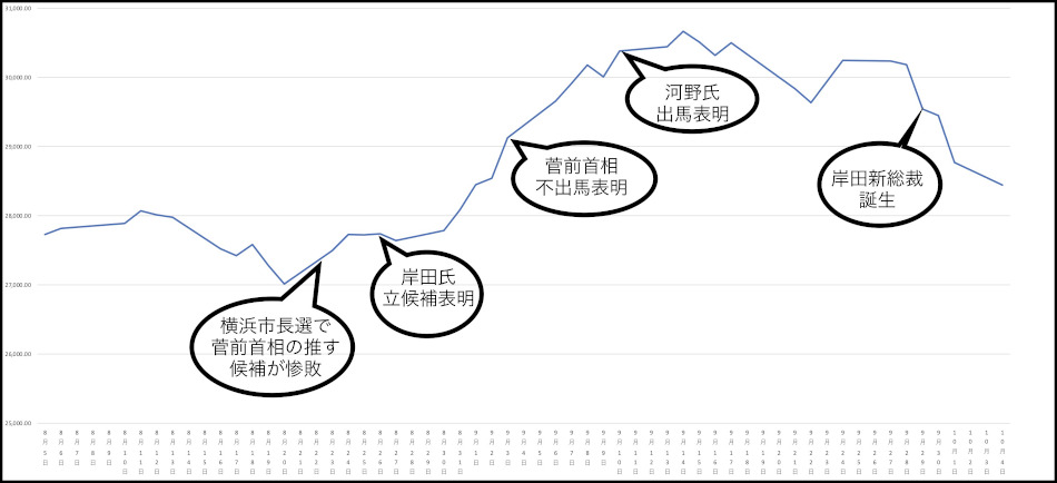 平均株価の推移