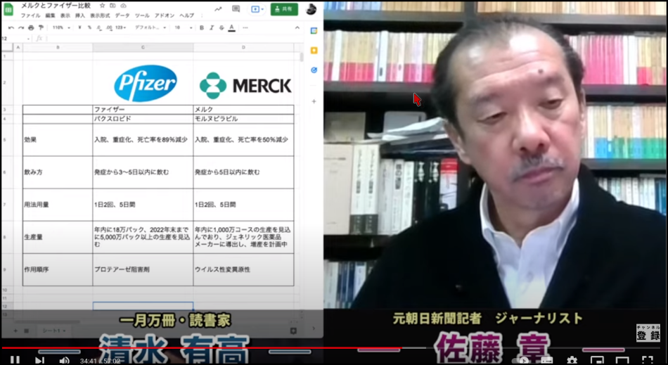 新型コロナ感染症の飲み薬（服用薬）、日本では期待不可（自民党内政局とコロナ情勢追加）