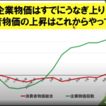 オクミロン株、日本で既に市中感染、第六波と相乗効果かーコロナショックによるスタグフレーションも
