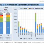 エアロゾル感染＝空気感染を主張する正しい感染症専門家への支援が必要