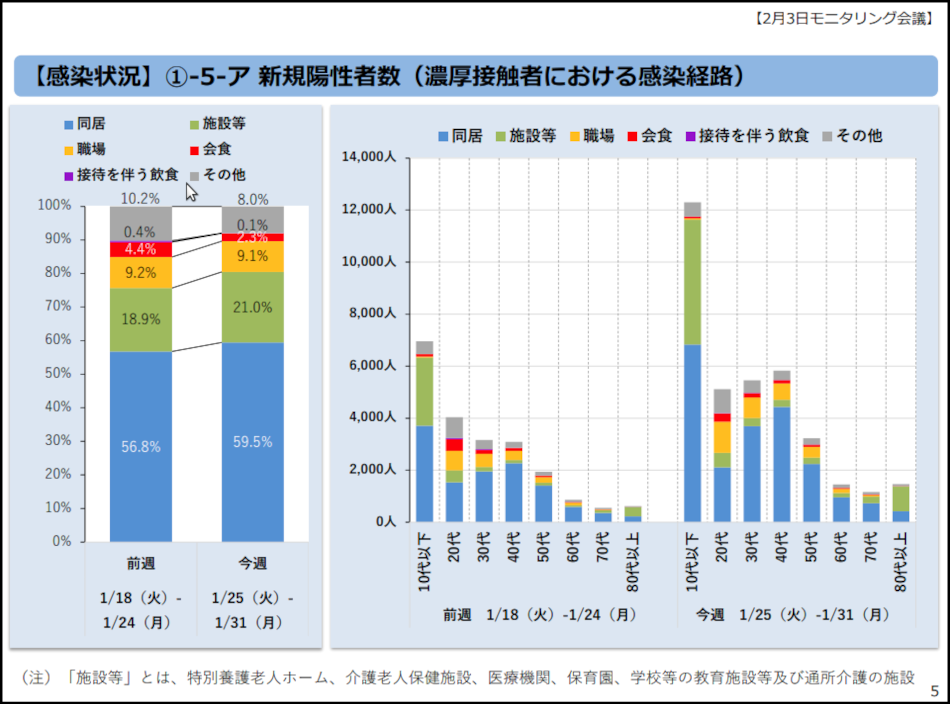 エアロゾル感染＝空気感染を主張する正しい感染症専門家への支援が必要