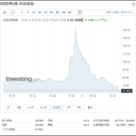 ロシアは米欧日陣営の経済制裁に打ち勝つだろうールーブル相場急回復の背景にあるもの