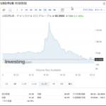 ウクライナ事変、軍事・経済情勢ともにロシア有利のまま推移・長期化かー日本は壊憲阻止に全力を