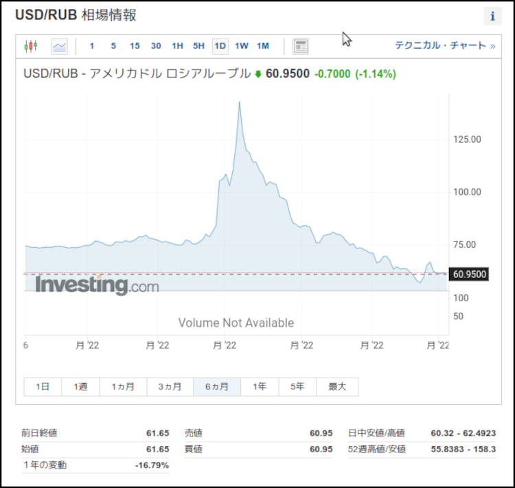 ウクライナ事変、軍事・経済情勢ともにロシア有利のまま推移・長期化かー日本は壊憲阻止に全力を