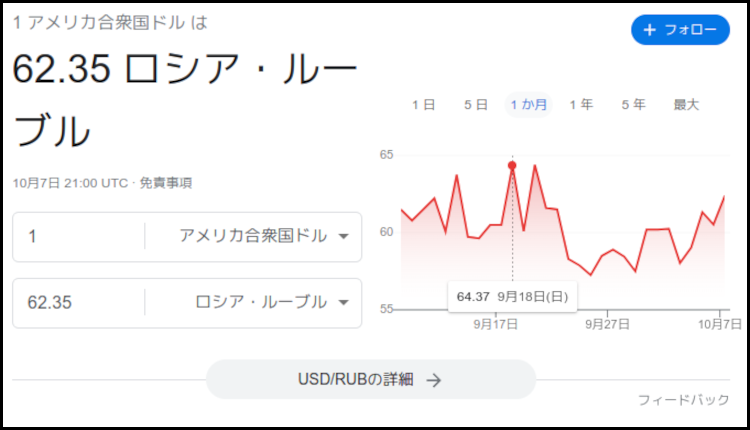 経済・軍事の複合戦争でロシア陣営側、米英陣営側に対し有利に展開へー米英陣営、スタグフレーションで経済破綻