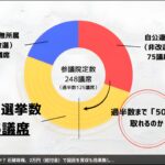 第27回参院選は自公連立与党の過半数割れが必至の情勢ー石破内閣は退陣、増税大連立政権か政策ごとの部分連合政権か（暫定投稿）